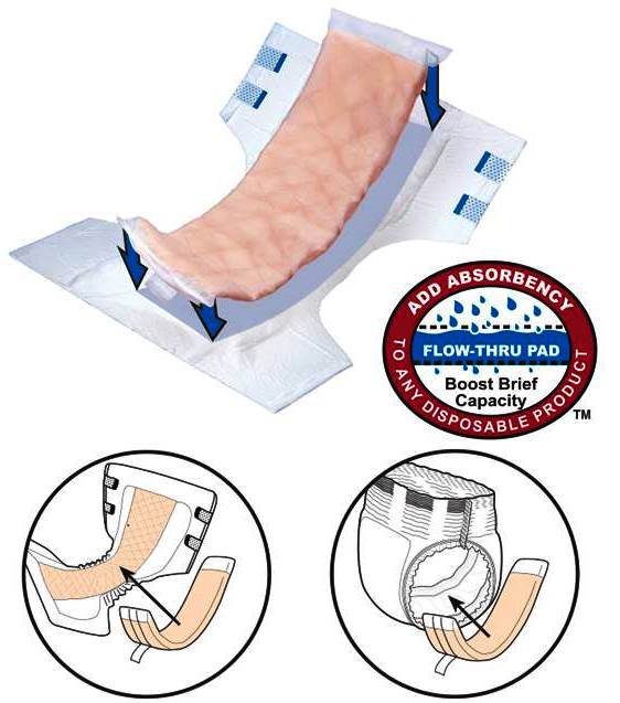 Comfort Plus Mesa, AZ Online Retailer Releases New Incontinence